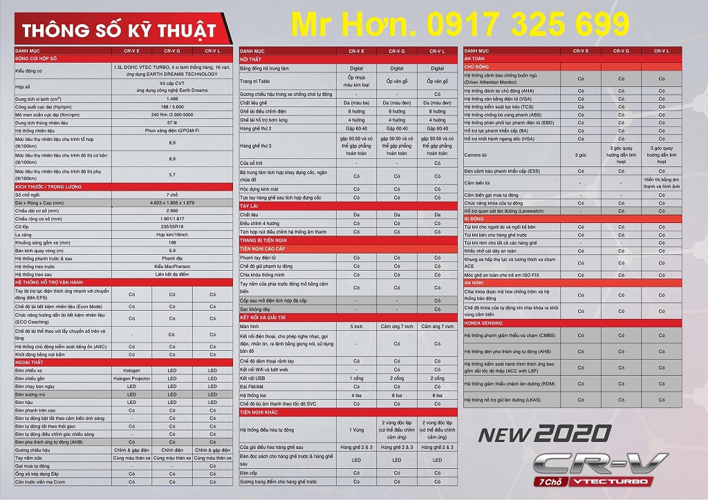 Thông số kỹ thuật Honda CR-V 2020 mới Facelift 