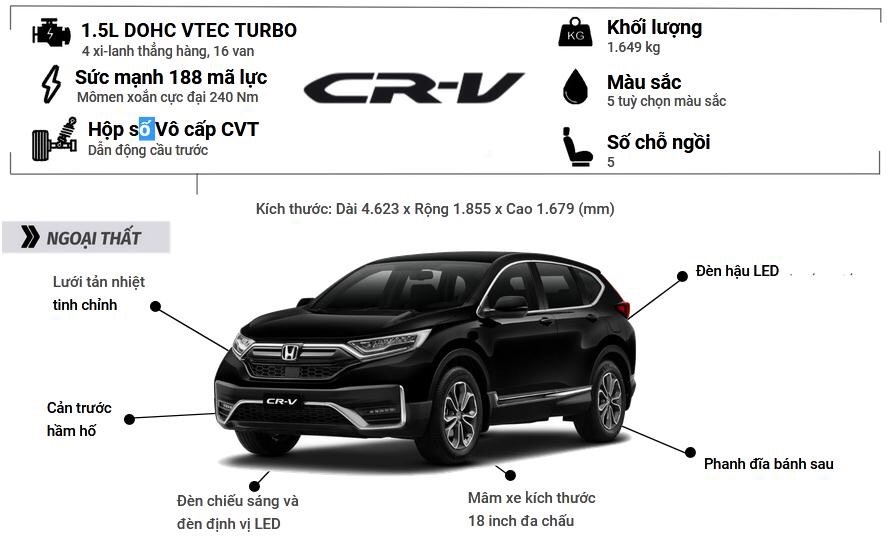 Thông số Honda CRV 2022 mới